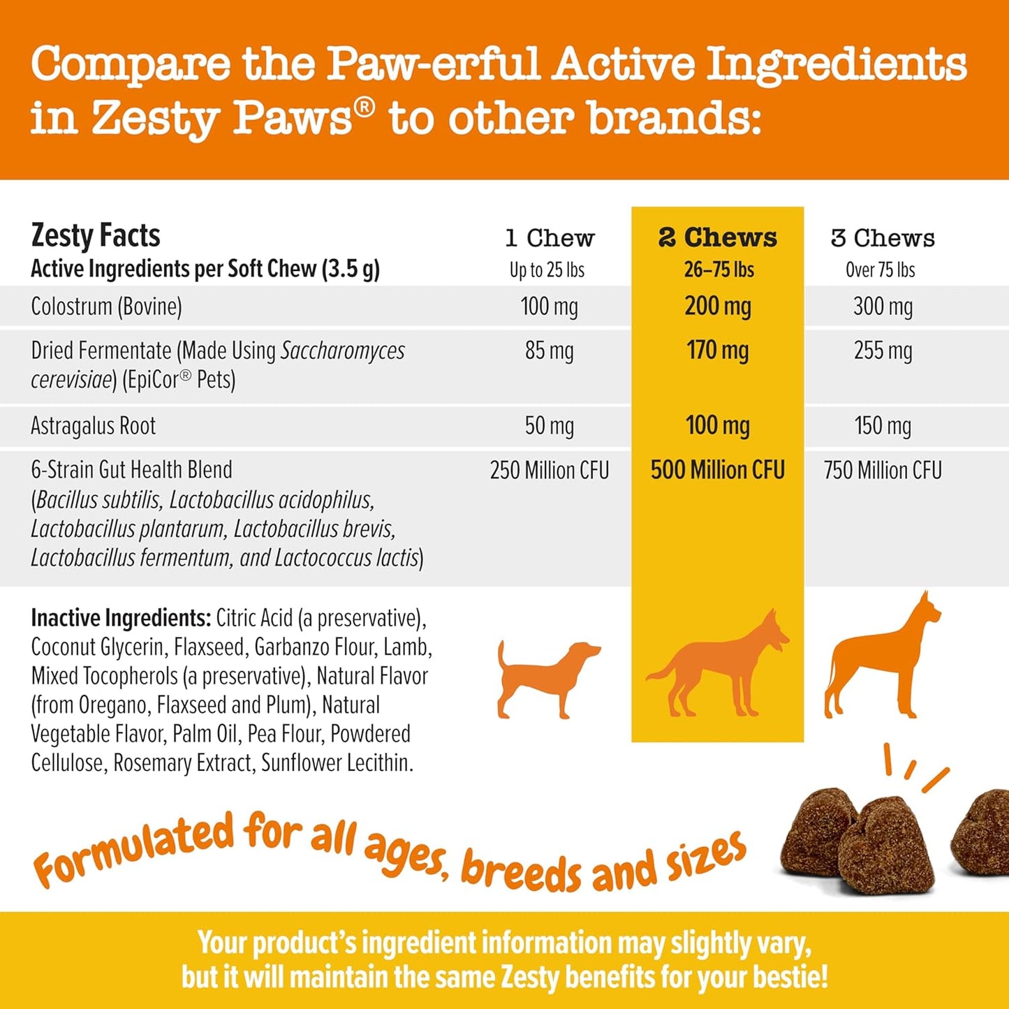 Dog Allergy Relief- Dog Itching Skin Relief- Dog Probiotics for Itchy Skin and Itchy Ears- Dog Allergy Paw Relief- Dog Allergy Chews- Dog Itch Relief - Dog Skin Allergy Relief - Lamb - 90Ct