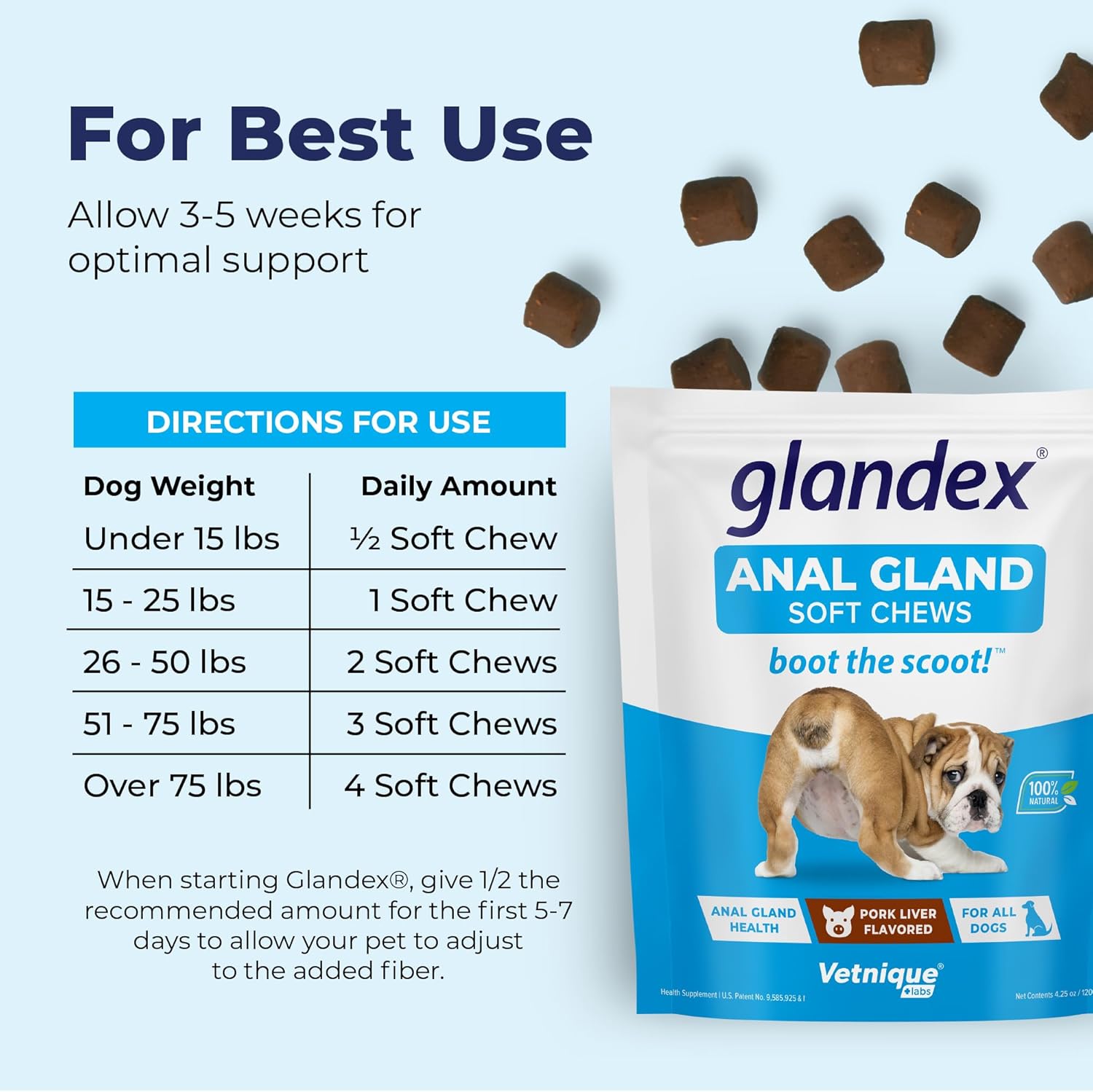 Labs Glandex Anal Gland Soft Chew Treats with Pumpkin for Dogs Digestive Enzymes, Probiotics Fiber Supplement for Dogs Boot the Scoot (Bacon/Pork Chews, 30 Count)